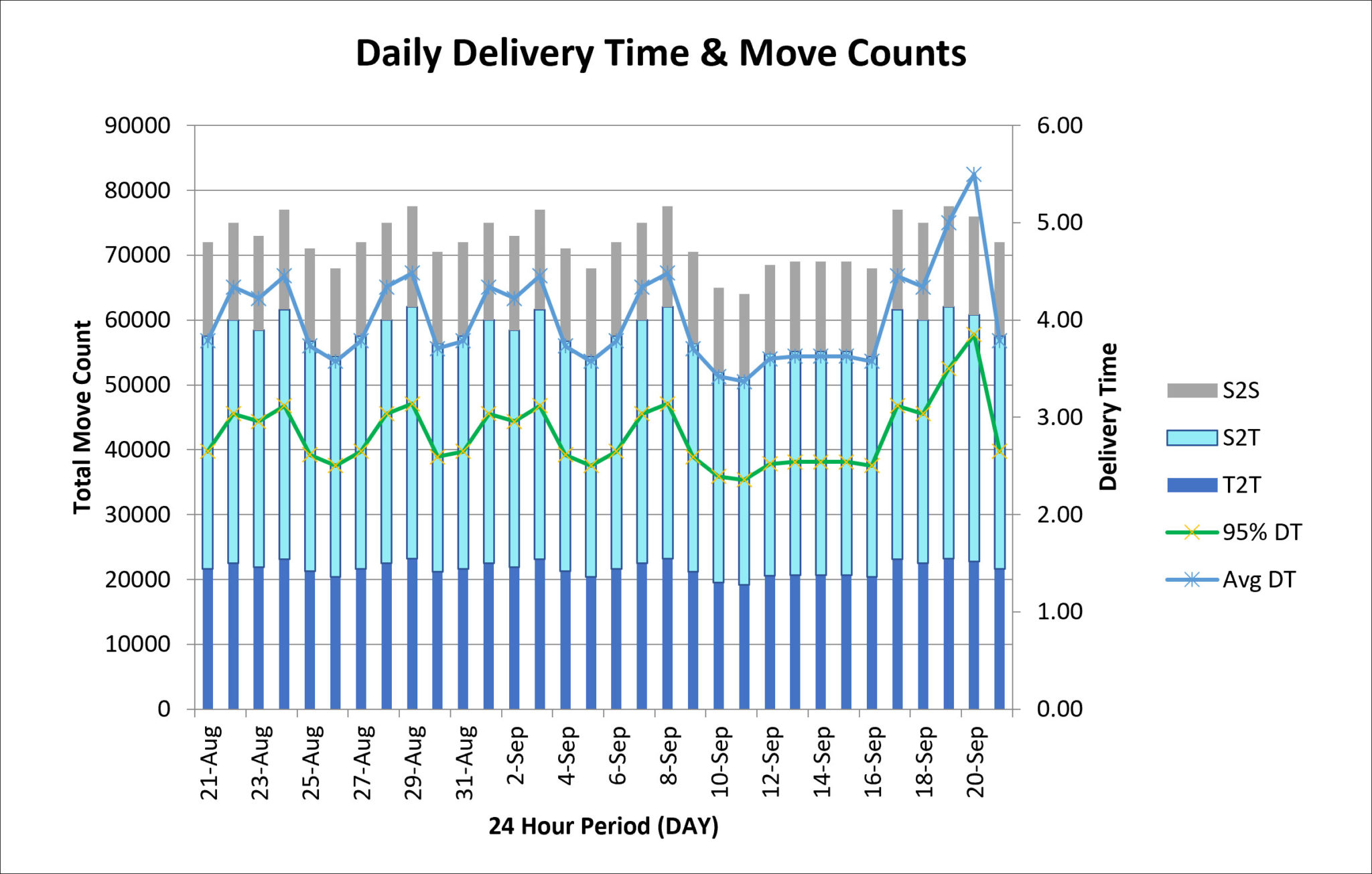 Improve data visualization in AMHS and MCS Applied SmartFactory Solutions