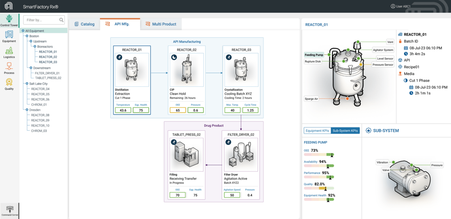 Root cause variability in API manufacturing | Applied SmartFactory ...